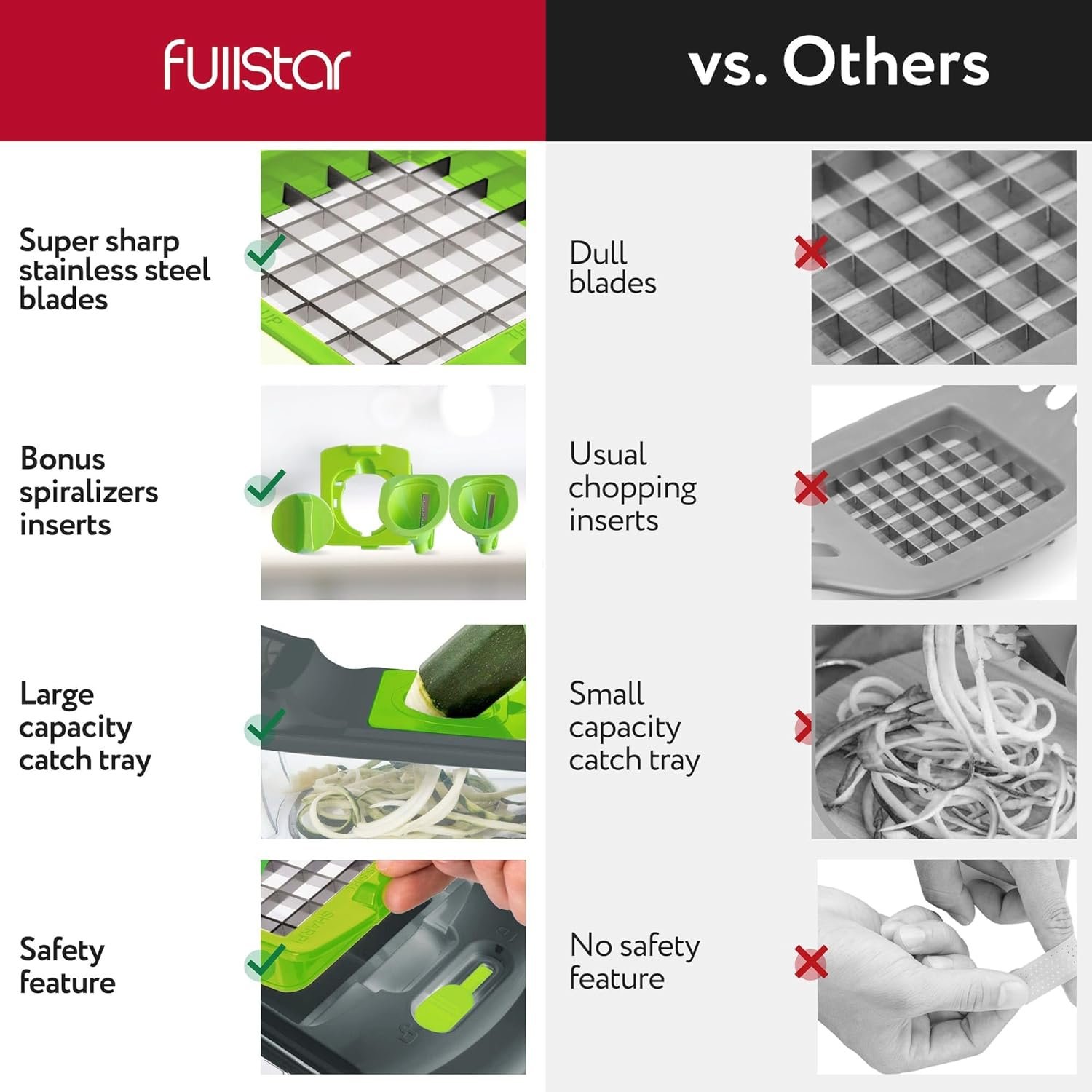 Fullstar Vegetable Chopper Vegetable Cutter - Veggie Onion Salad Food Chopper Manual - Potato Chipper - Veg Chopper and Dicer - Kitchen Tools & Gadgets (4-in-1 White) - Image 35